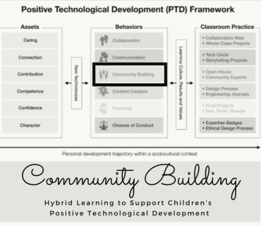 Positive Technological Development (PTD) Framework
Community Building
Hybrid Learning to Support Children's Positive Technological Development