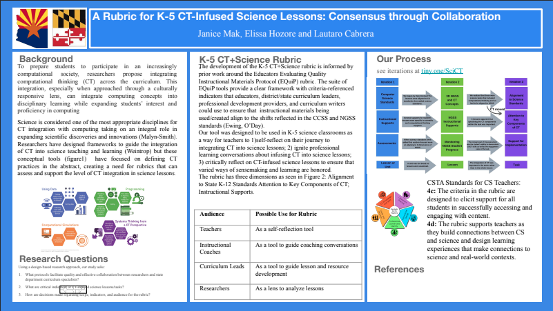 CT lesson analysis rubric